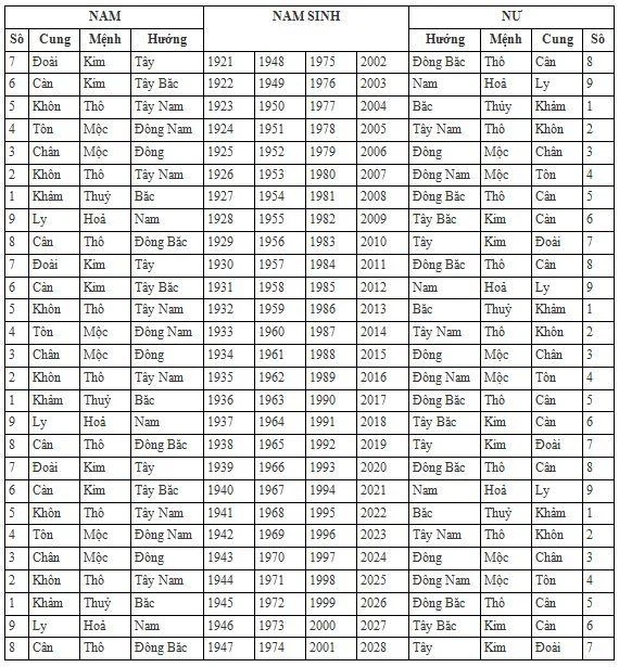 hocala - bảng tra cứu mệnh