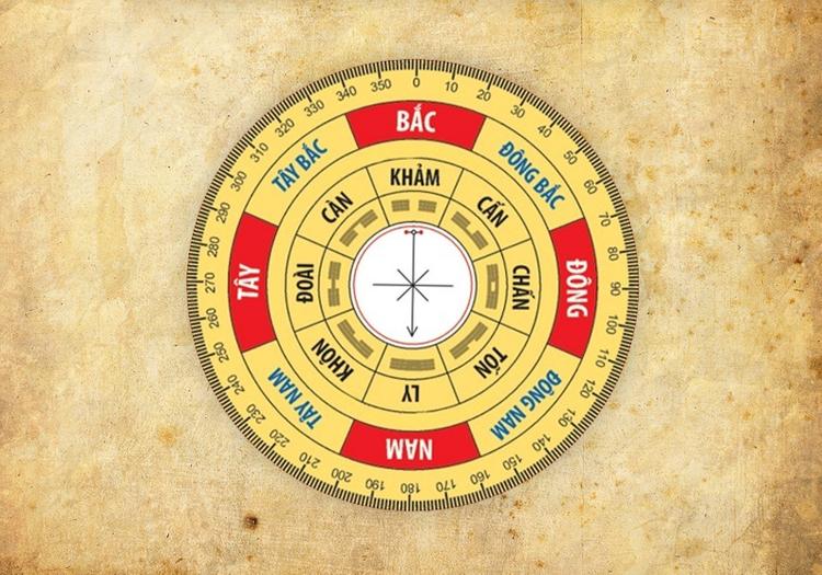 Cách tra cứu để biết mình thuộc mệnh nào ? hocala - cung mệnh