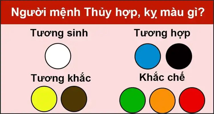hocala - Nhóm màu hợp và không hợp với mệnh Thủy.